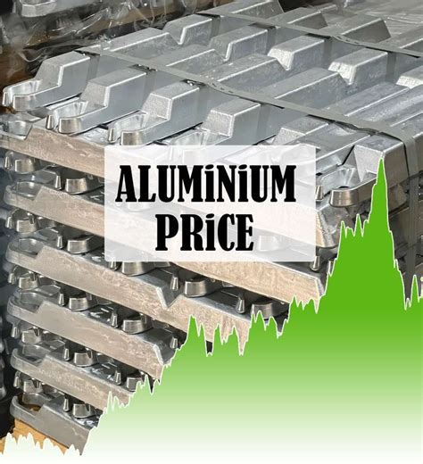 aluminum sheet metal cost|mcx aluminium price today.